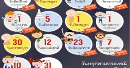 วันหยุดธนาคาร ประจำปี พ.ศ. 2558