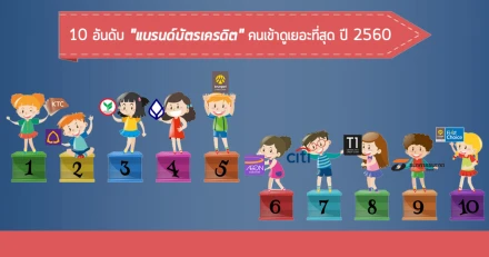 10 อันดับ "แบรนด์บัตรเครดิต" คนดูเยอะที่สุด ปี 2560