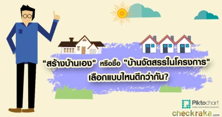 "สร้างบ้านเอง" หรือ "ซื้อบ้านจัดสรรในโครงการ" เลือกแบบไหนดีกว่ากัน?