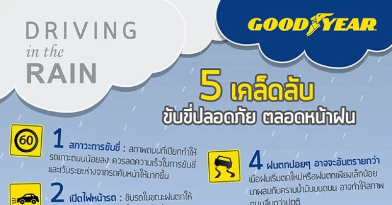 Goodyear แชร์ 5 เคล็ดลับ ขับขี่ปลอดภัยตลอดหน้าฝน