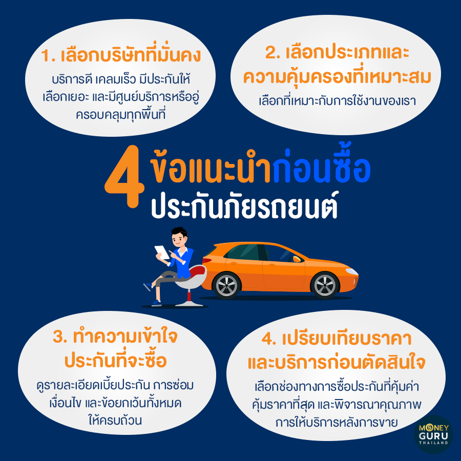 ซื้อประกันรถยนต์...เลือกแบบไหนทั้งคุ้มค่า และโดนใจ | เช็คราคา.คอม