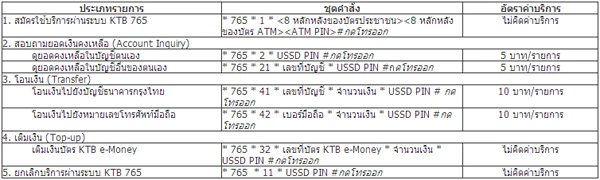 ทางเลือกใหม่ สำหรับผู้มีบัญชีธ.กรุงไทย โอน เช็คยอดทางลัดอยู่ในมือคุณ  ไม่ง้อเน็ต กด *765 | เช็คราคา.คอม