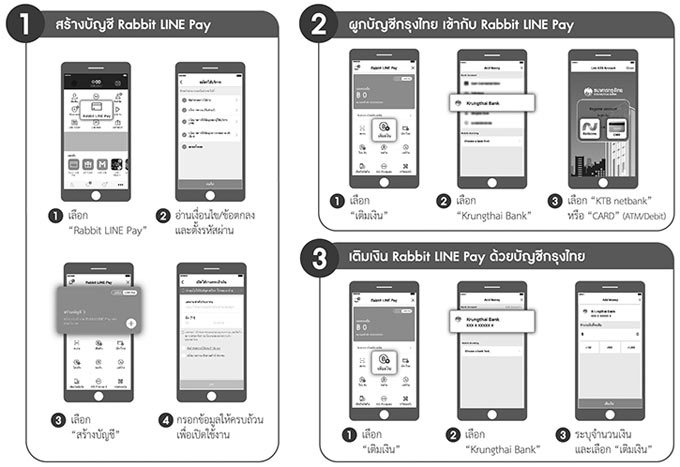 ผูกบัญชีกับกระเป๋าเงิน Rabbit Line Pay เติมเงินได้ทันทีบน Line Application  จาก Ktb | เช็คราคา.คอม