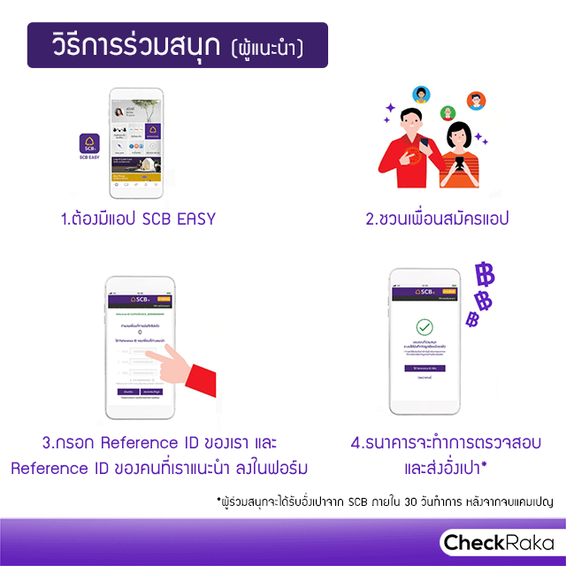 เฮงยกแก๊ง! ชวนเพื่อนสมัคร Scb Easy App วันนี้ รับอั่งเปาเลขมงคล สูงสุด  9,999 บาท | เช็คราคา.คอม