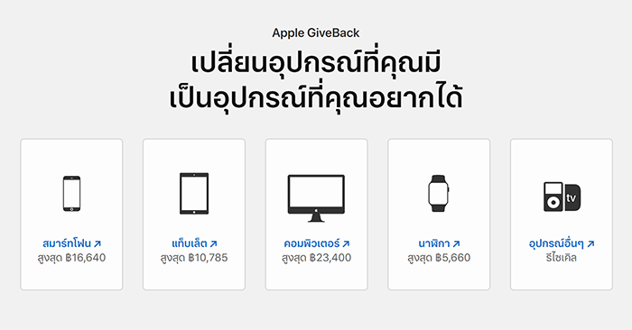 เช็คราคา รถยนต์ บ้าน-คอนโด สินเชื่อ บัตรฯ มือถือแท็บเล็ต ได้ที่นี่