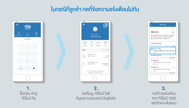 ทีเอ็มบี ประกาศยกเลิกบริการ Telephone Pin พร้อมให้บริการใหม่ Tmb Id |  เช็คราคา.คอม