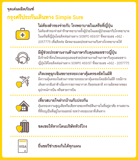 ซื้อประกันเดินทาง Simple Sure ผ่าน Kma-Krungsri Mobile App คุ้มครอง  ครอบคลุม ครบ จาก ธ.กรุงศรีฯ | เช็คราคา.คอม