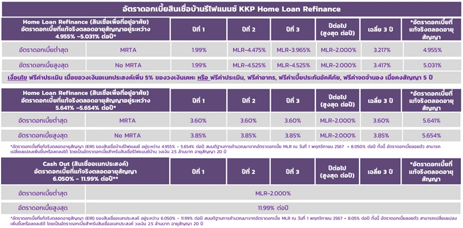 รีไฟแนนซ์บ้าน