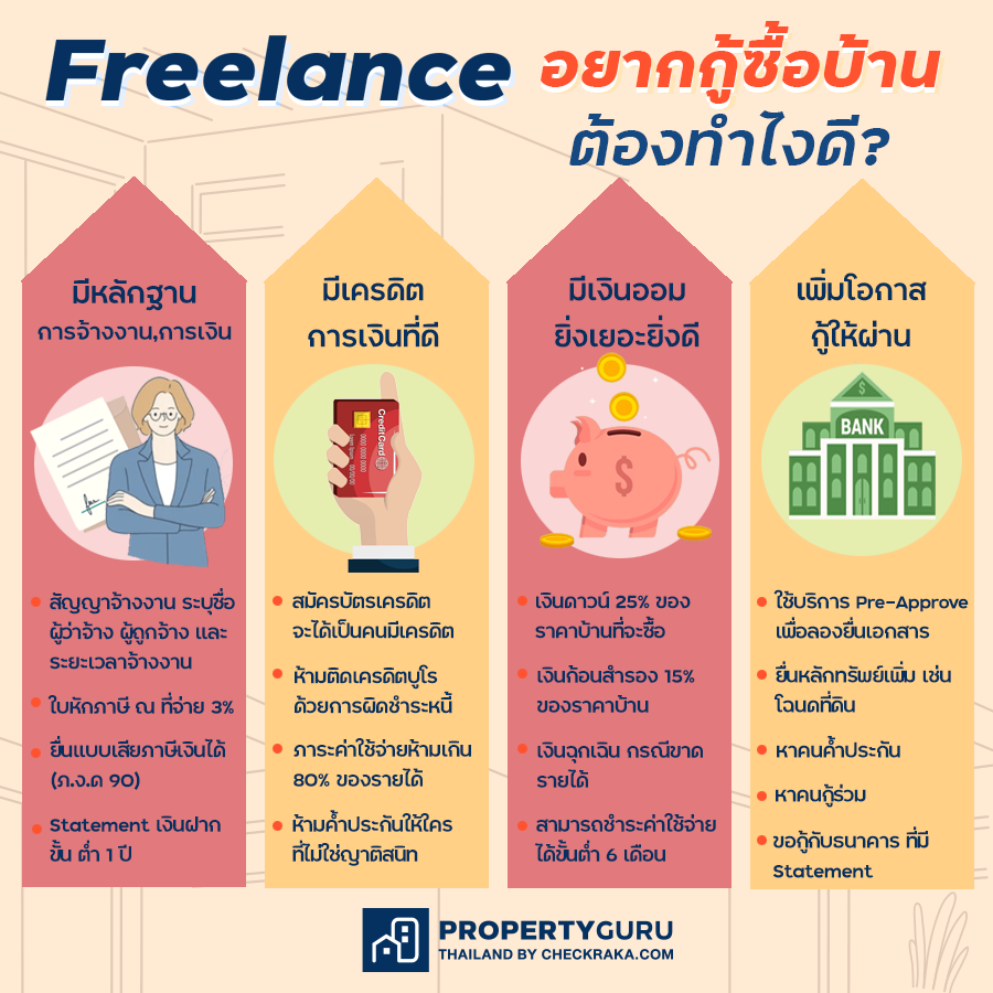 หัวอก Freelance อยากกู้ซื้อบ้านกับเค้าบ้าง . . ต้องทำไงดี? | เช็คราคา.คอม