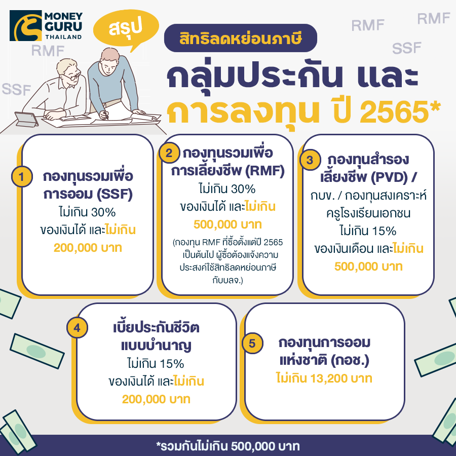 มัดรวมมาให้แล้ว....โปรโมชั่นกองทุนลดหย่อนภาษี Ssf/ Rmf ครบ จบที่นี่! |  เช็คราคา.คอม