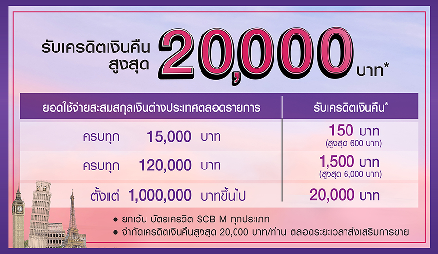 ช้อปทั่วโลกให้สุด กับบัตรเครดิตไทยพาณิชย์ พร้อมรับเครดิตเงินคืนสูงสุด  20,000 บาท* | เช็คราคา.คอม