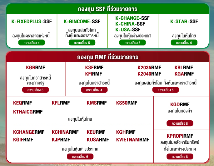 เซฟภาษี กับกองทุนกสิกรไทย พร้อมรับโปรโมชันพิเศษ เมื่อลงทุน Ssf/Rmf ทุก  50,000 บาท รับหน่วยลงทุน K-Cash สูงสุด 1,000 บาท* | เช็คราคา.คอม