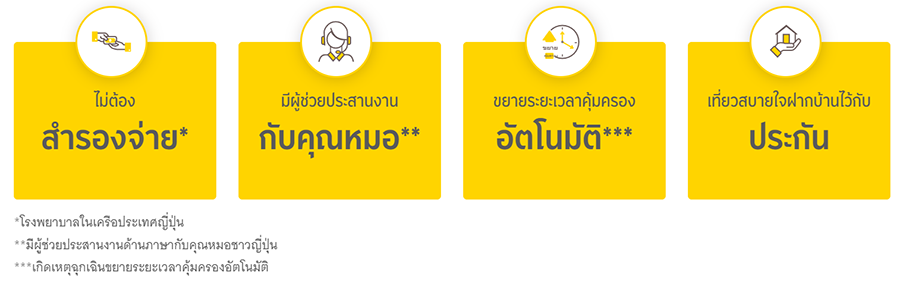 เที่ยวสบายใจ...แถมได้เงินคืน แค่ซื้อ กรุงศรีประกันเดินทาง Simple Sure |  เช็คราคา.คอม