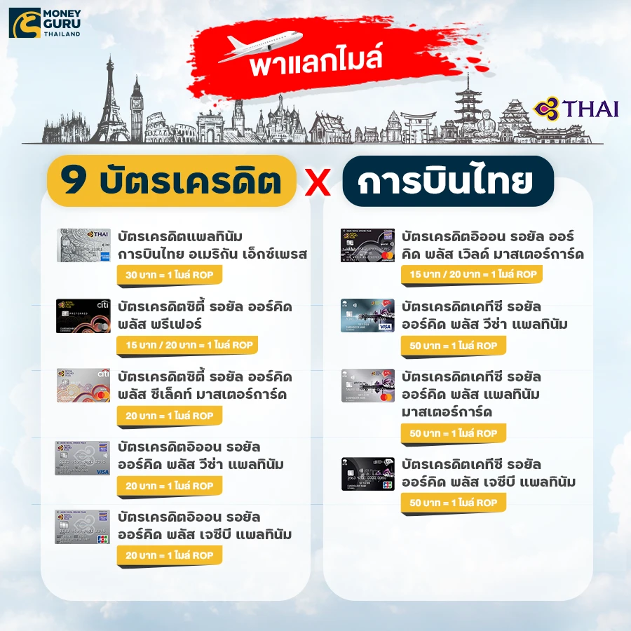 พาแลกไมล์...บัตรเครดิต Co-Brand การบินไทย ใบไหนแลกไมล์ได้เท่าไหร่บ้าง  ที่นี่!! | เช็คราคา.คอม