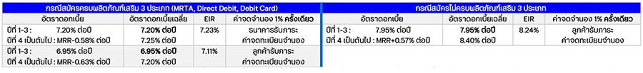 รีไฟแนนซ์บ้าน