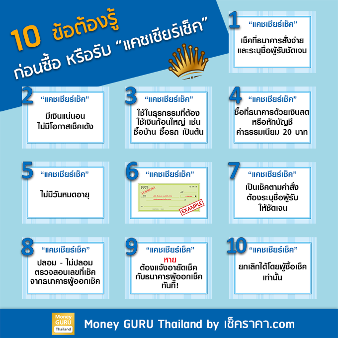 รูป โล นั น โด้