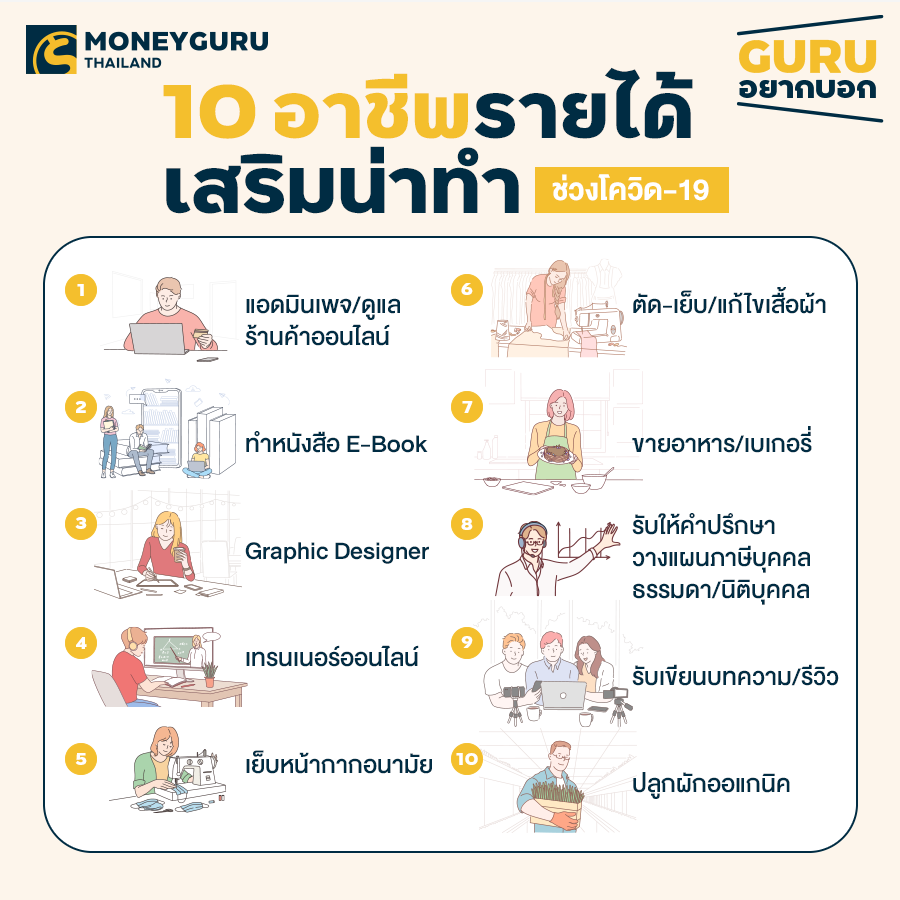 Guru อยากบอก!! 10 อาชีพเสริมสุดเจ๋ง ทางเลือกเพิ่มรายได้ในช่วงโควิด-19 |  เช็คราคา.คอม