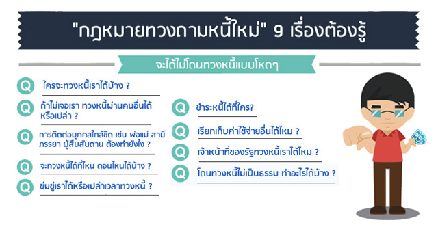 กฎหมายทวงถามหนี้ใหม่