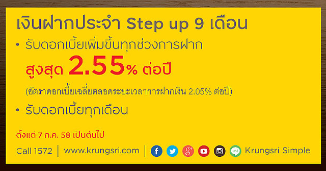 ธนาคารกรุงศรีอยุธยา | เช็คราคา.คอม