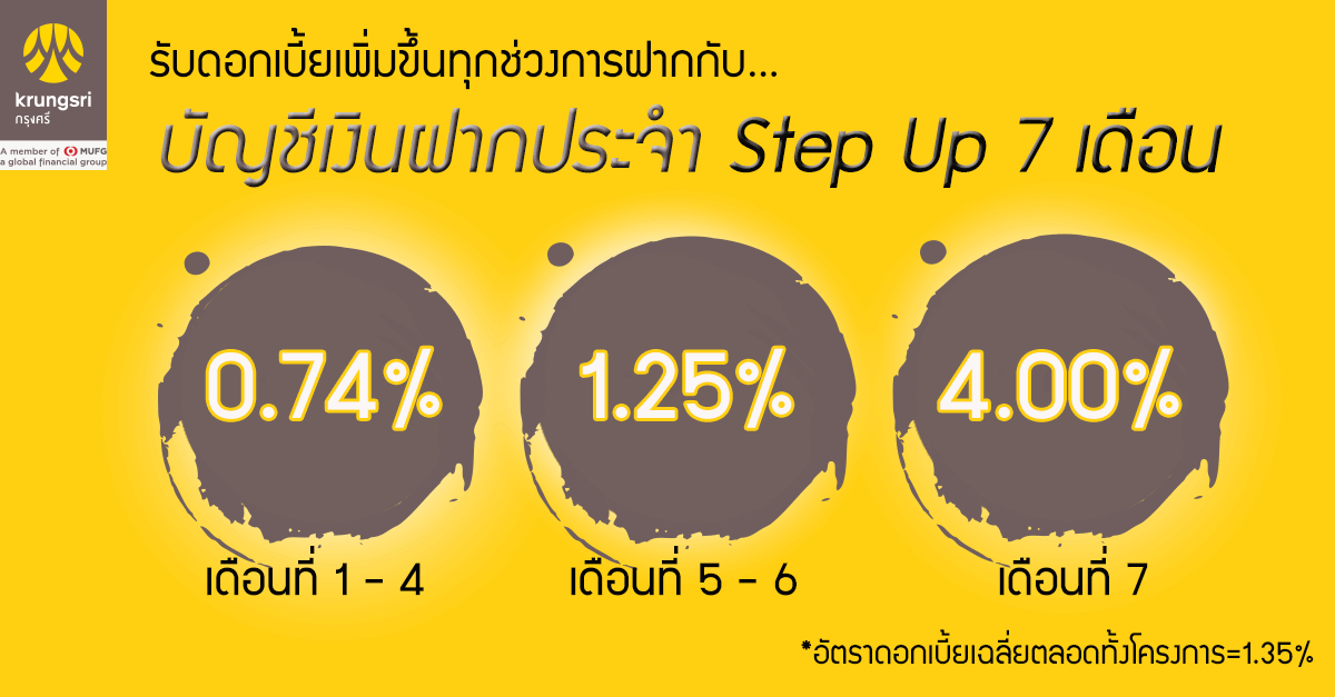 กรุงศรีอยุธยา | เช็คราคา.คอม